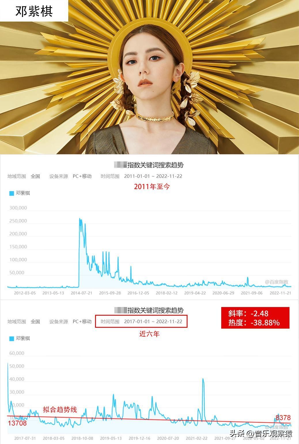 盘点华语乐坛中十位殿堂级女歌手,盘点被演戏耽误的10位女歌手