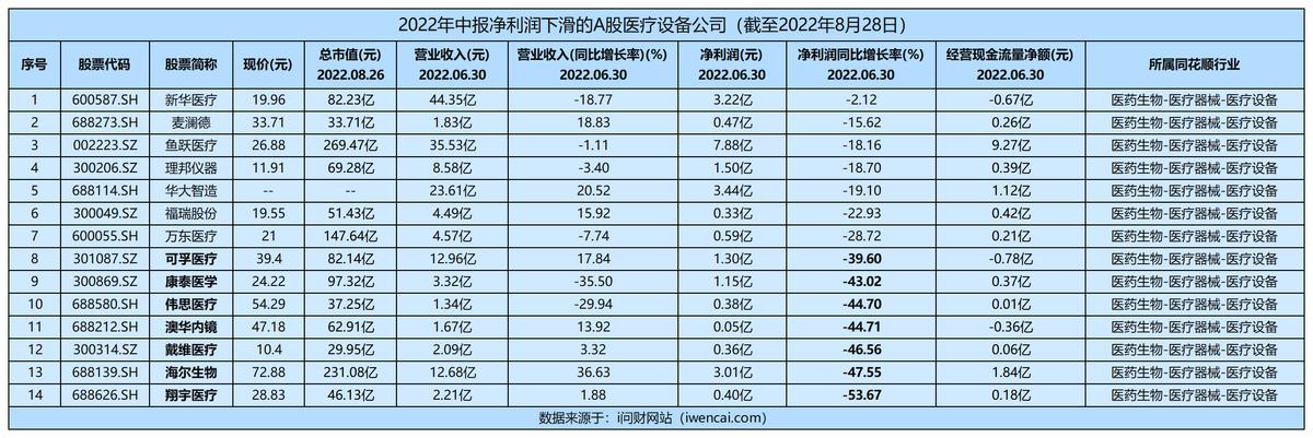 医疗器械行业机遇,医疗器械设备商机