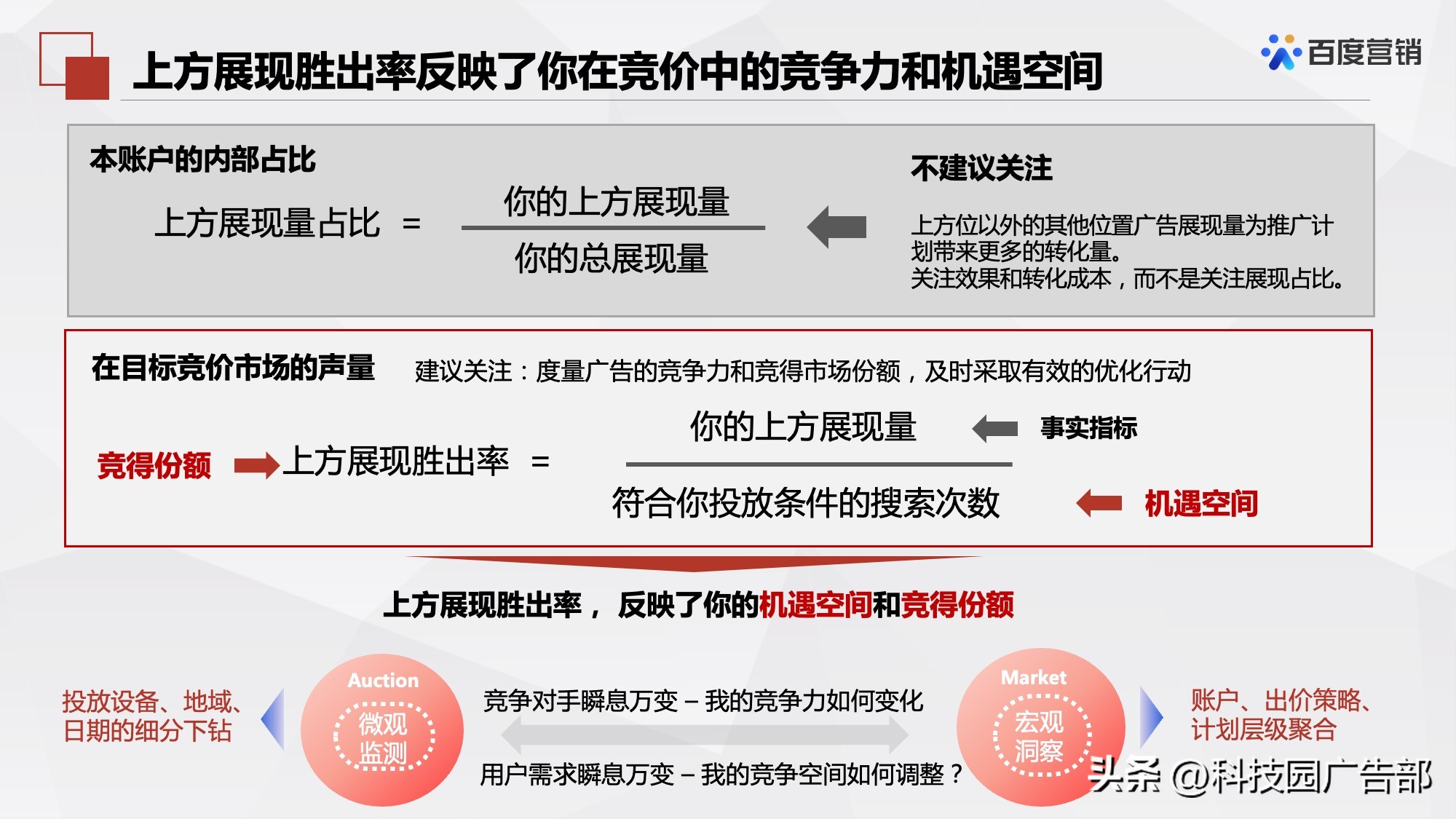 百度搜索推广机制原理及其应用
