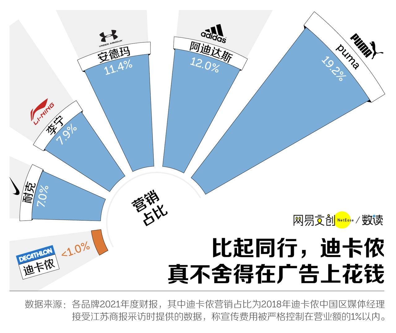 长满快乐男人的迪卡侬，为啥这么便宜