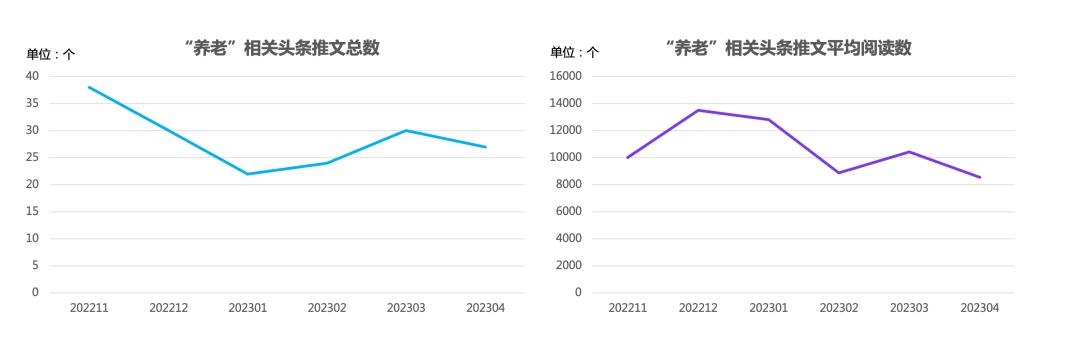 多家银行布局个人养老金业务,首批个人养老金试点银行