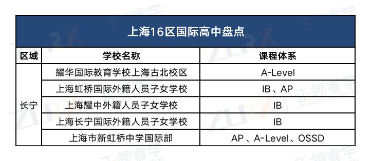 上海性价比超高的国际高中排名,上海21所国际高中择校