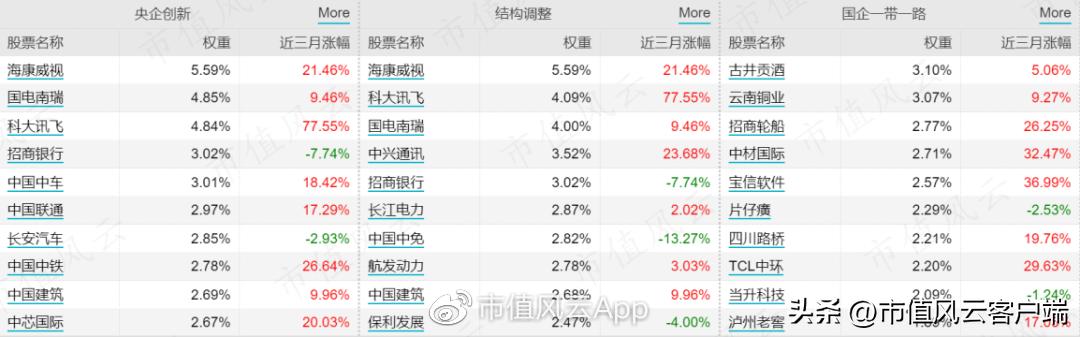 如何搭上*特中**估列车？货比三家，“国企改革指数基金”大盘点