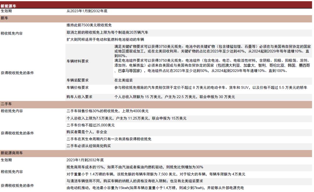 美国为什么也这么急迫发展电动车,美国为什么不大力发展电动车