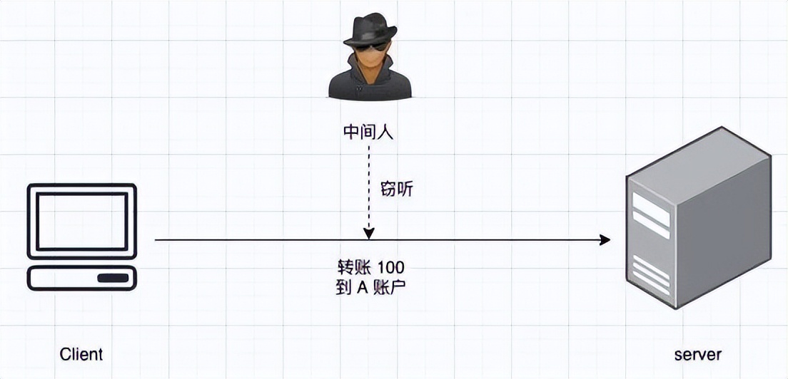 数字证书认证原理,支付宝数字证书有什么作用