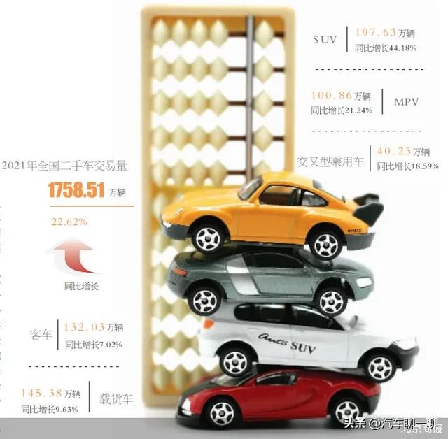 8月1日起全面取消迁入限制,取消国五限迁二手车会降价吗