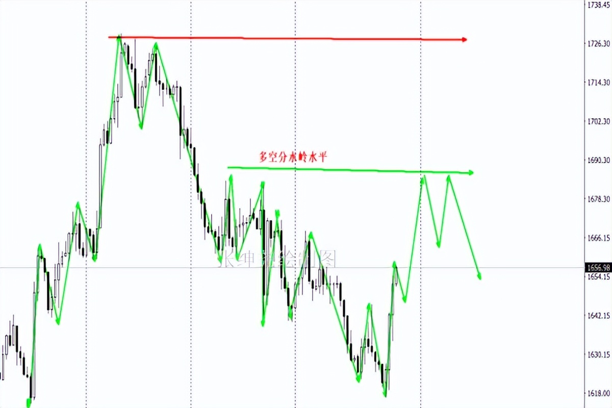 11.21黄金原油最新操作建议,10月28日黄金原油分析