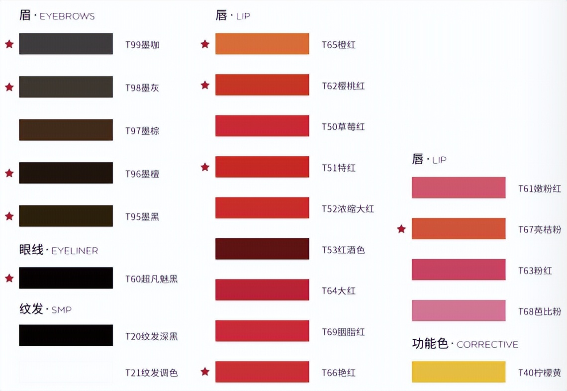 色料怎么看好与坏,色料风险大不