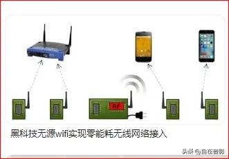 家庭装多少兆的光纤宽带合适,家里移动光宽带如何设置
