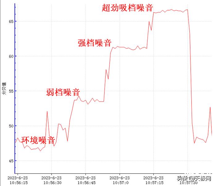 油烟机打开吸力大,油烟机开最大风力会抖动