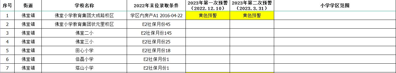 义乌公办小学学区划分,义乌市小学学区划分