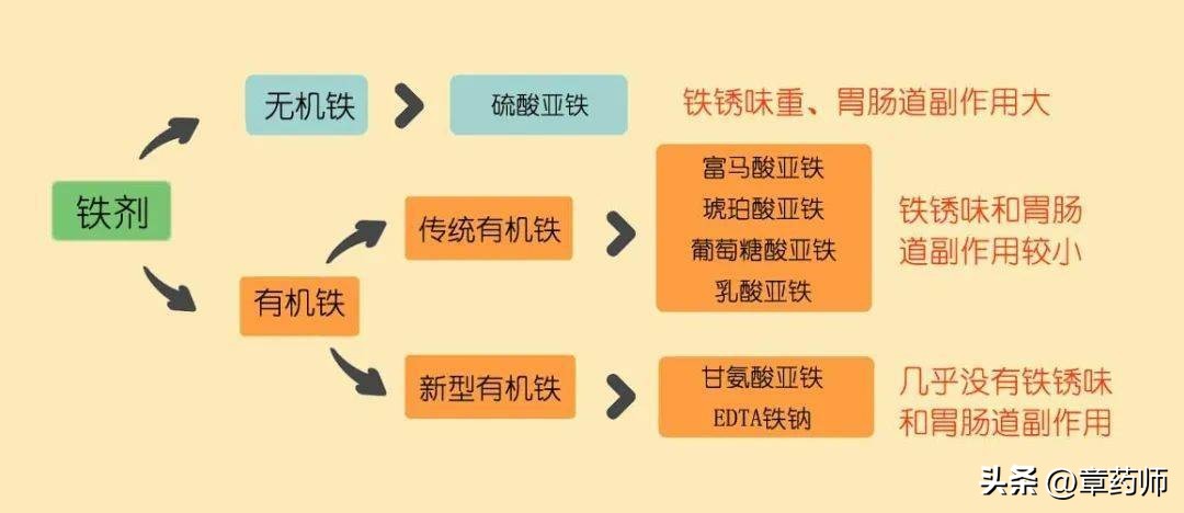 缺铁性贫血吃铁剂多久能恢复正常,缺铁性贫血吃铁剂多久有效