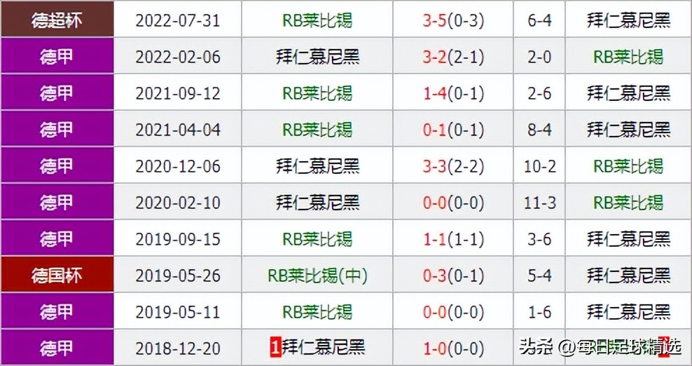 德甲足球分析拜仁vs莱比锡,德甲直播拜仁vs莱比锡红牛