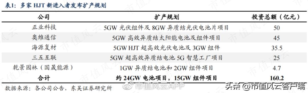 三五互联：老玩家搞丢劣迹斑斑的壳，新玩家上场就追“光”
