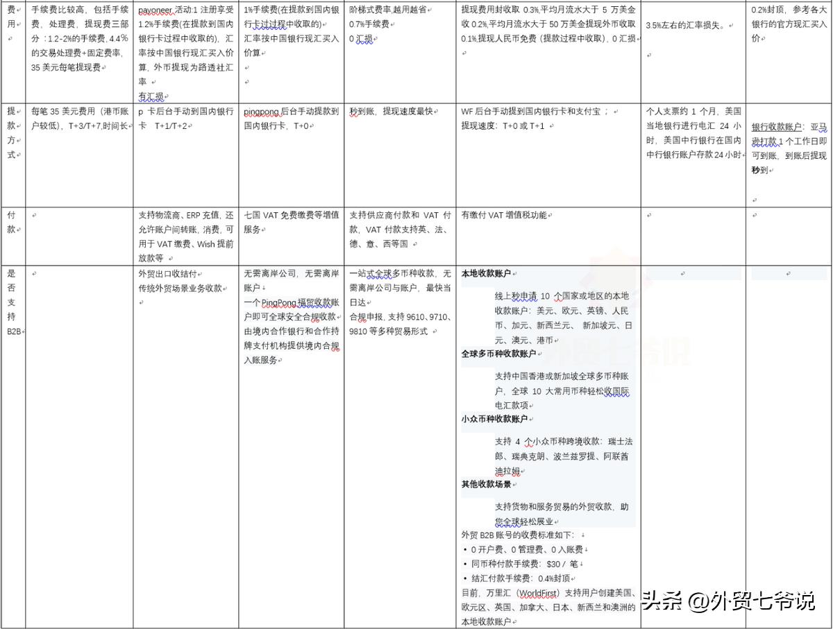 四大跨境电商平台物流和收款方式,跨境电商收款机构哪家好