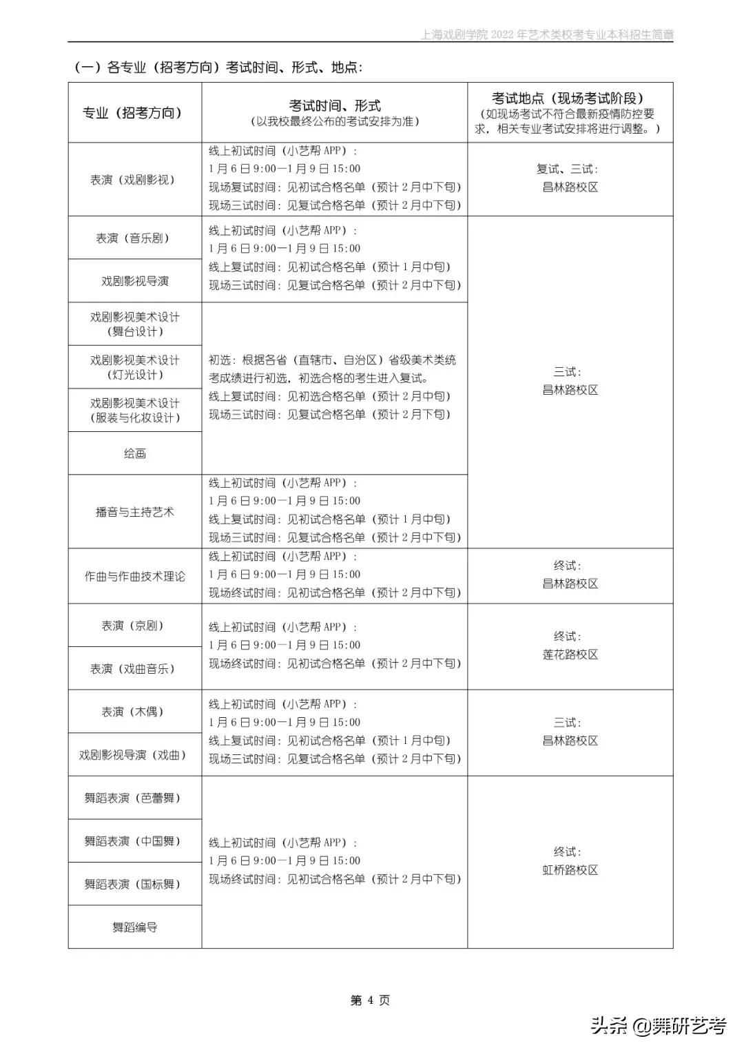 上海戏剧学院2022舞蹈艺考示范,上海戏剧学院舞蹈学院2018艺考