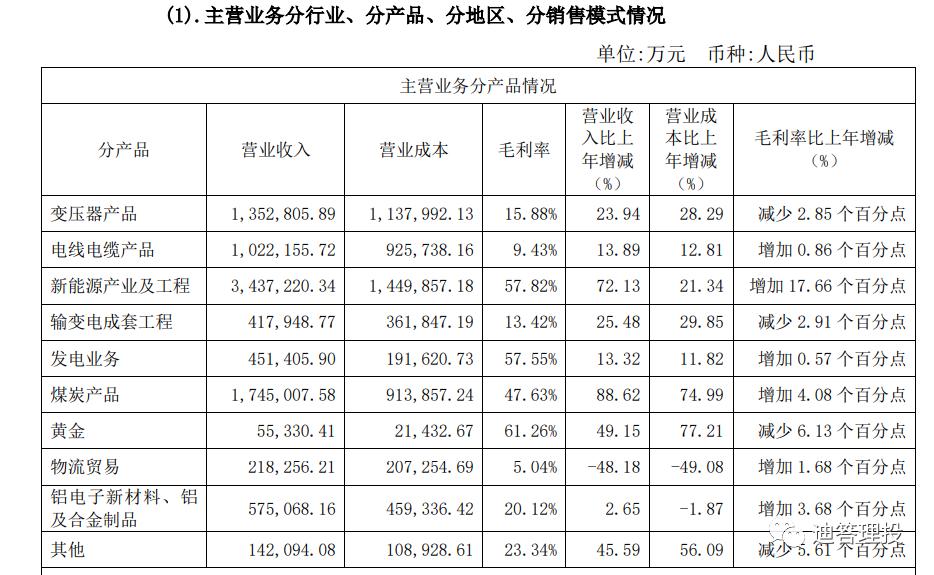 年报的财务报表中利润表怎么填,财务报表试算平衡与利润表不平衡