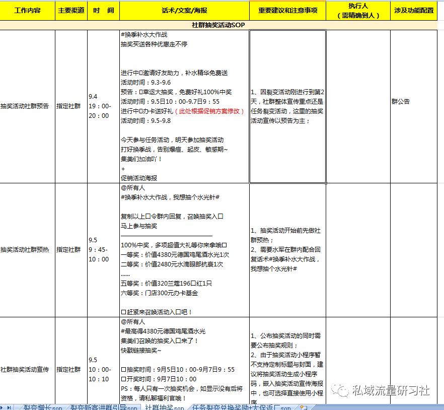私域sop话术用什么工具,sop标准流程话术