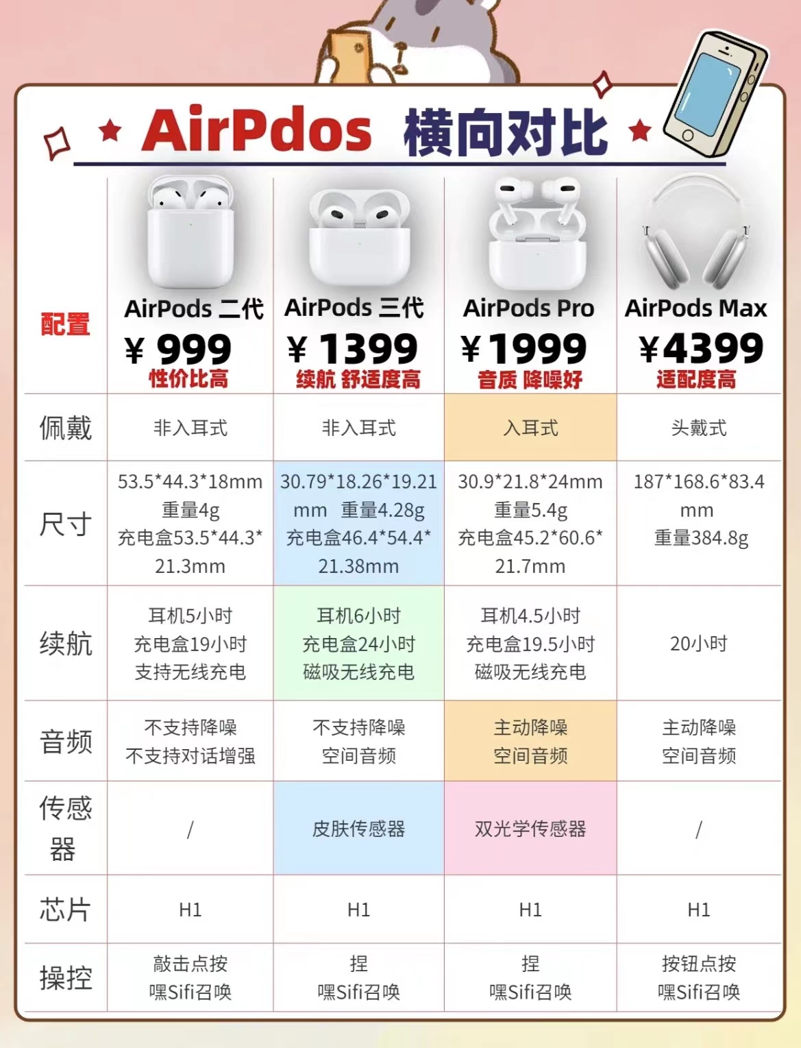 airpods耳机2024,airpods3代2022与2023