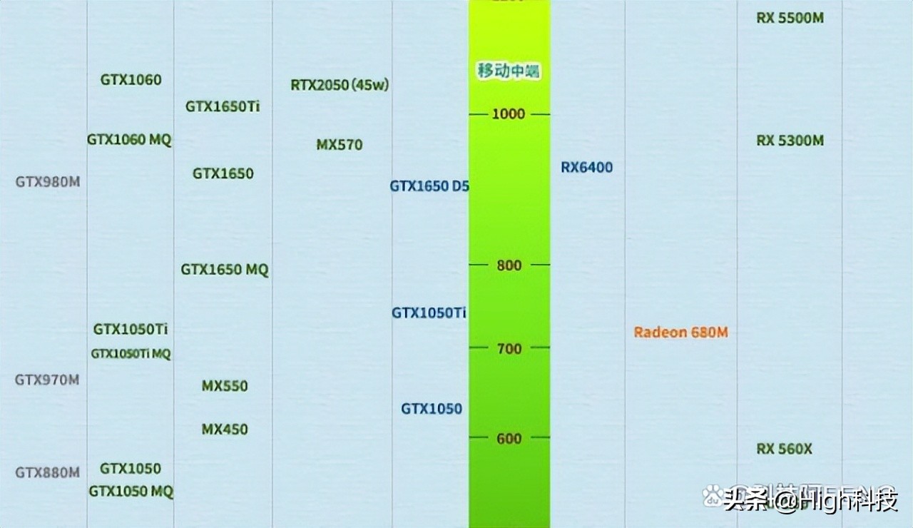 笔记本电脑cpu天梯图i5,笔记本cpu天梯图怎么看