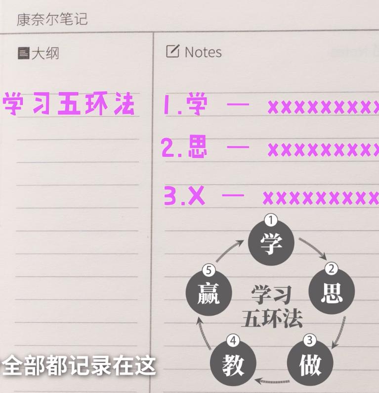 如何快速掌握康奈尔笔记法,最实用的康奈尔记笔记法