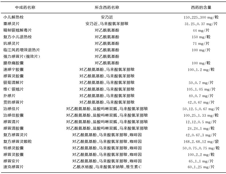 感冒药中成药和西药能同时吃吗,感冒药能和退烧药一起吗