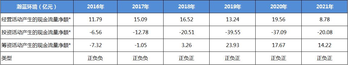 瀚蓝环境下周走势,股票瀚蓝环保