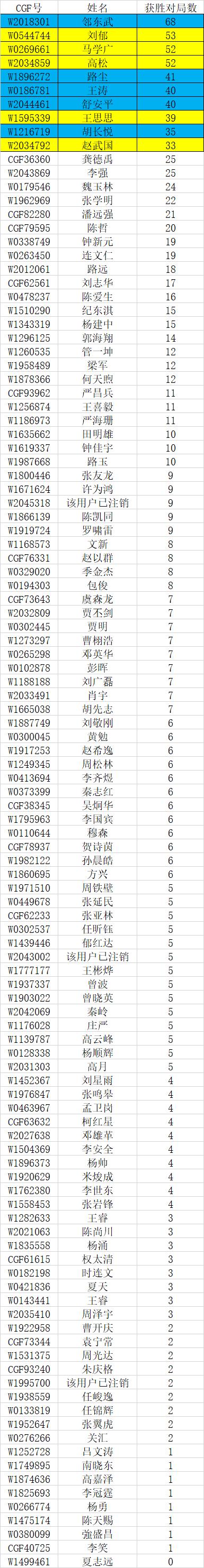 2021上海城市业余联赛决赛,2021年上海市城市业余联赛