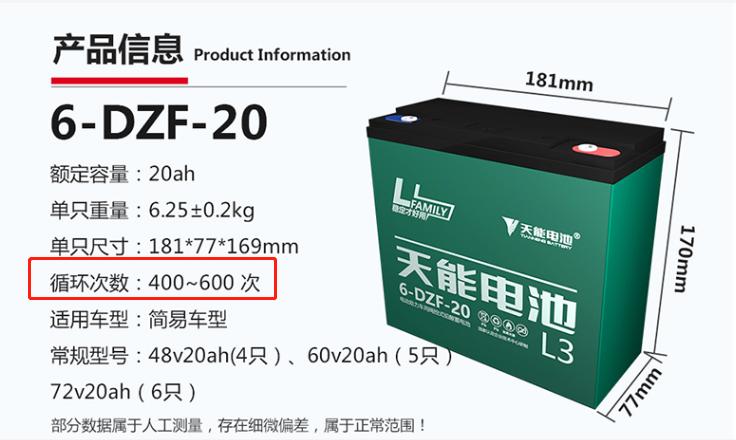 电动车电池天能和超威电池哪个好,普通电动车电池天能跟超威哪个好