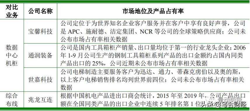 朗威股份上市公司,朗威股份数据线缆