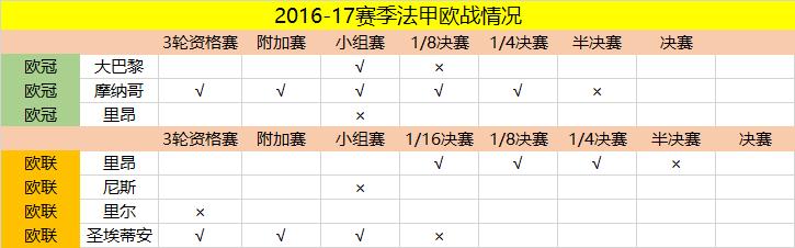 用数据说足球,用数据说话真的好吗