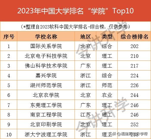 这3所宝藏院校值得报考,这几所宝藏院校值得报考