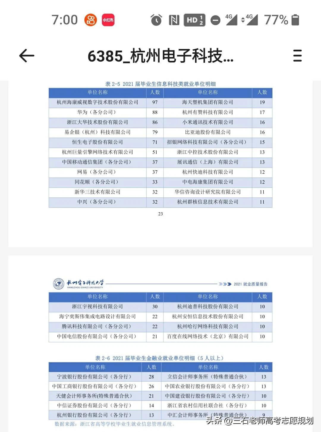 杭州电子科技大学就业去向公司质量分析