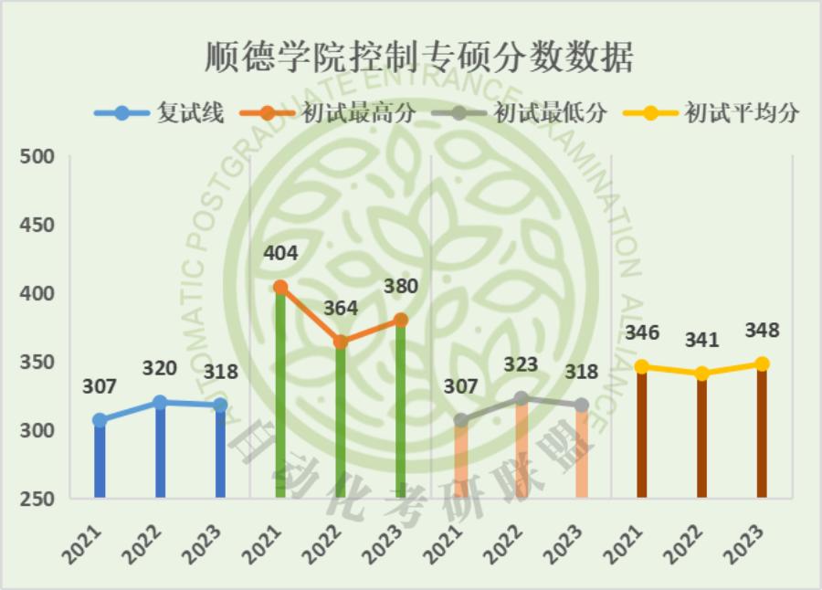 毕业年薪20万起步！24届北京科技大学最新五年自动化考研院校分析