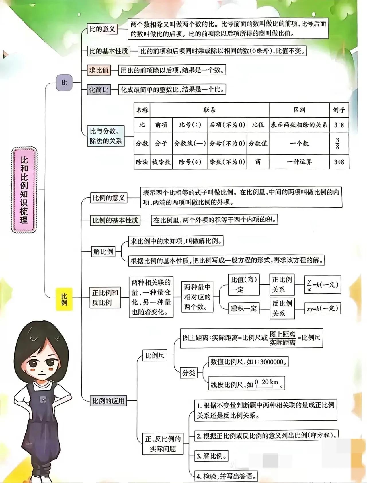 六年级数学重点难点题公式,六年级数学圆锥与圆柱重点难点题
