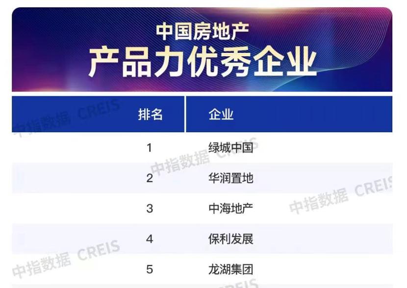 绿城2020全国排名榜,绿城2023年上半年核心盈利