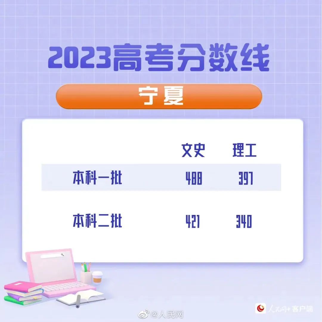 高考分数线2023年已公布清华大学,2023年湖北省高考录取分数线公布
