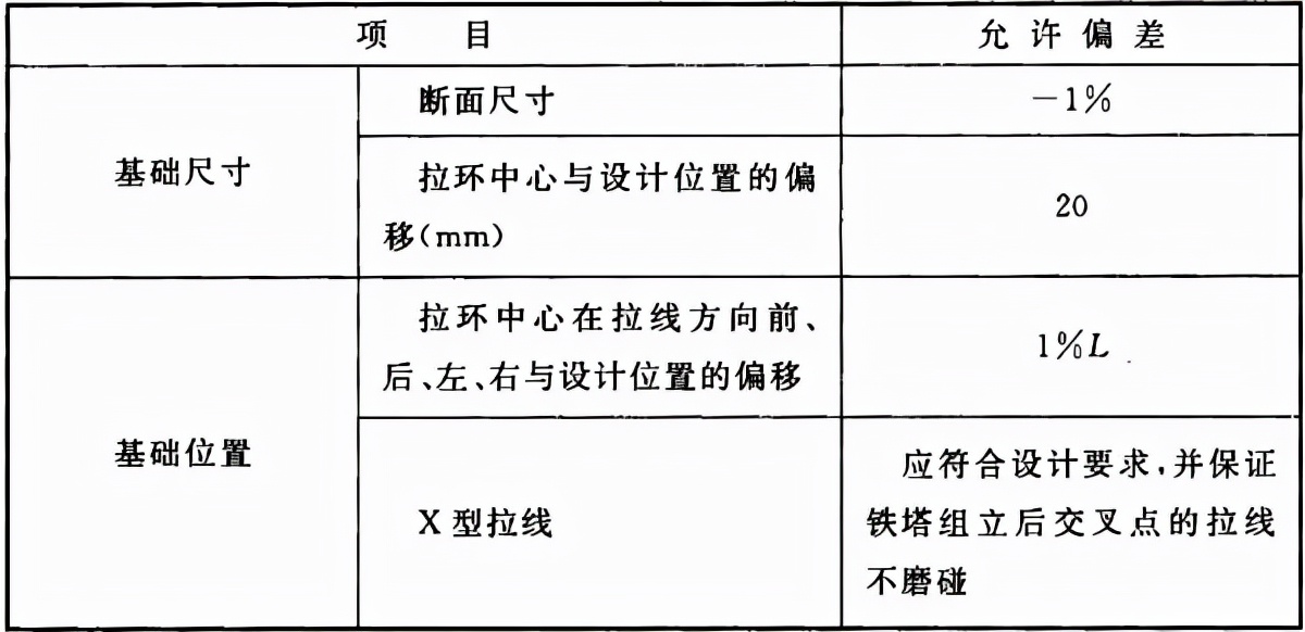 66kv及以下架空电力线路设计规范,最新架空电力线路施工及验收规范