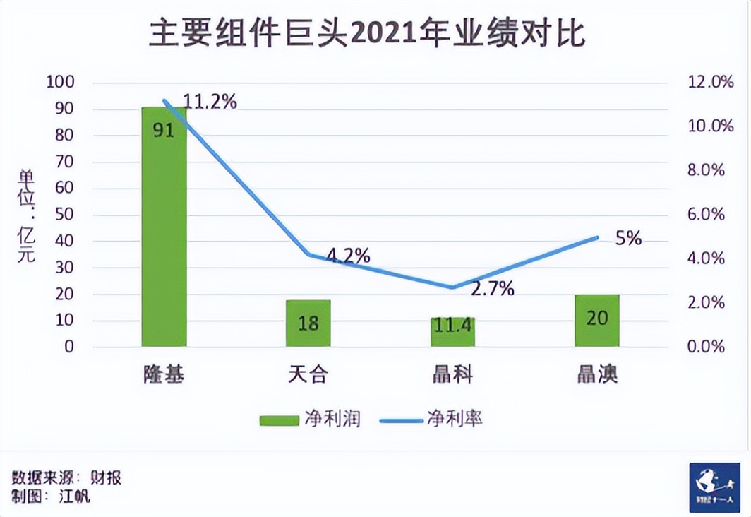 晶科晶澳隆基天合哪个质量好,晶科天合晶澳隆基
