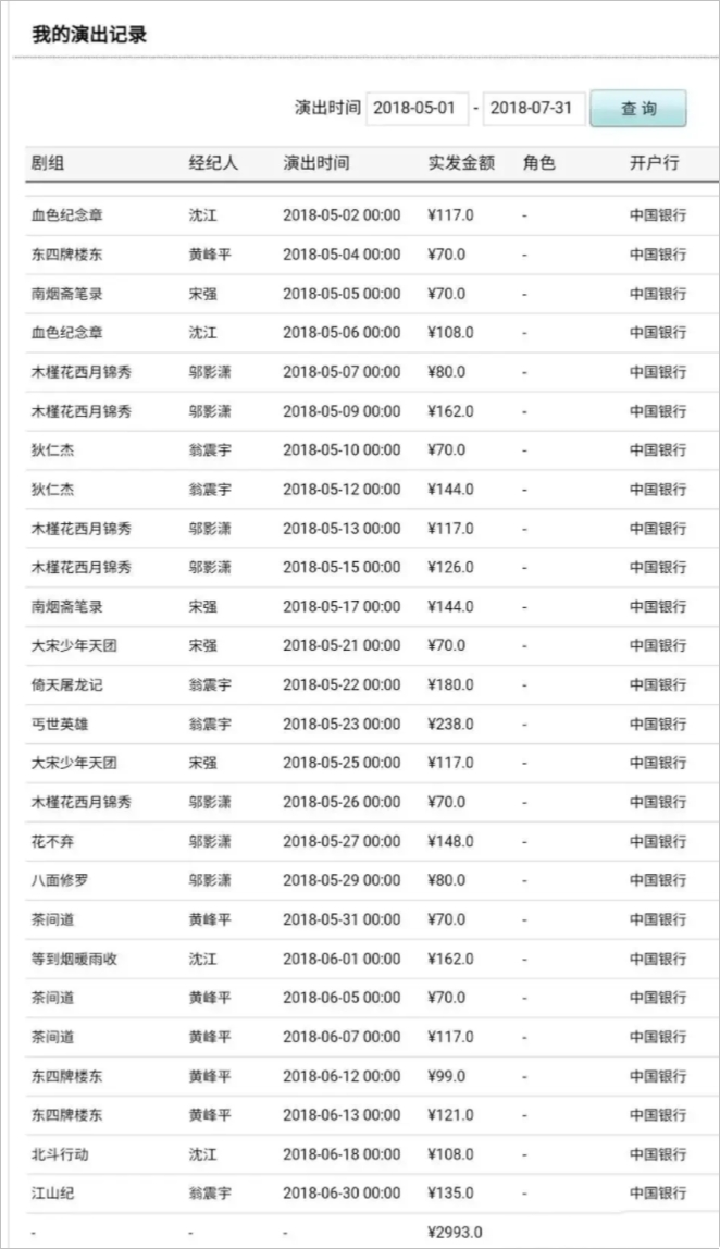 揭秘横店群演真实现状的电影,横店群演的真实生活