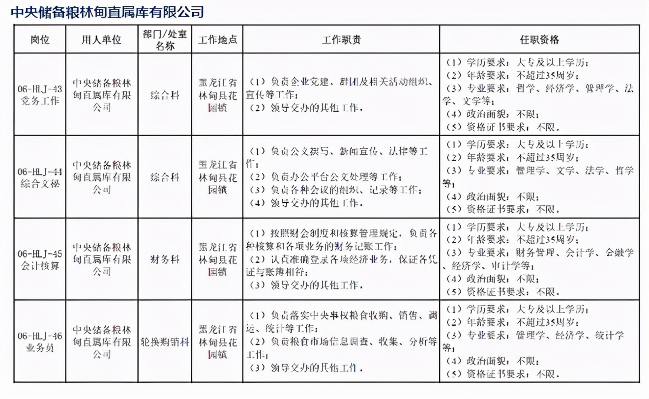 中储粮吉林分公司待遇,中储粮集团待遇怎么样