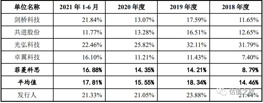 靠虚构电视机贸易、非法用工凑上市标准?恒茂高科创业板上会待考