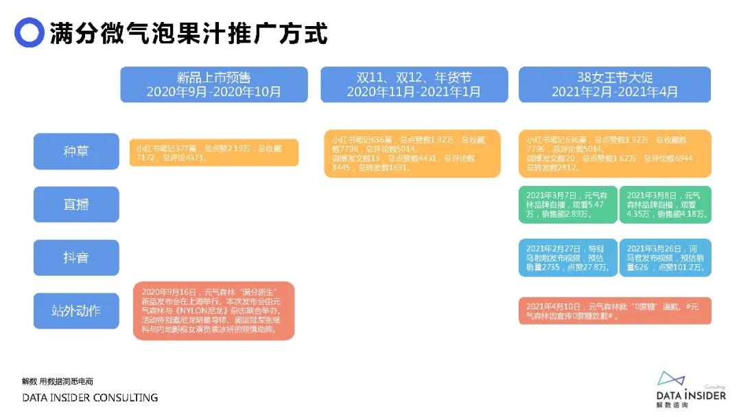 元气森林营销成功案例,元气森林营销观念