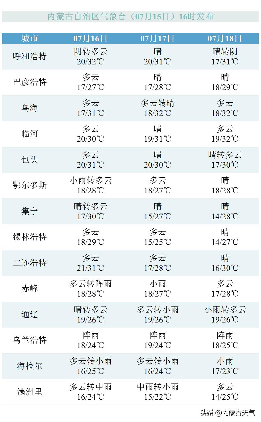 三伏天将至注意防暑,三伏天气如何正确防暑