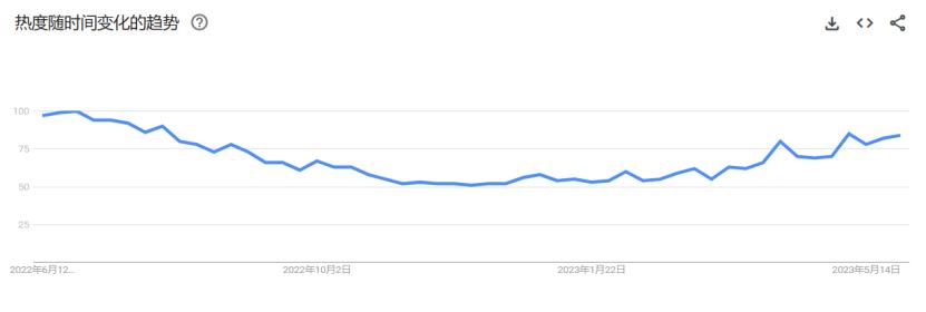 亚马逊店铺产品爆款,亚马逊引流推荐产品