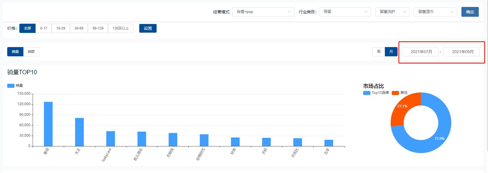 2022年母婴行业，哪些产品哪些赛道火了？