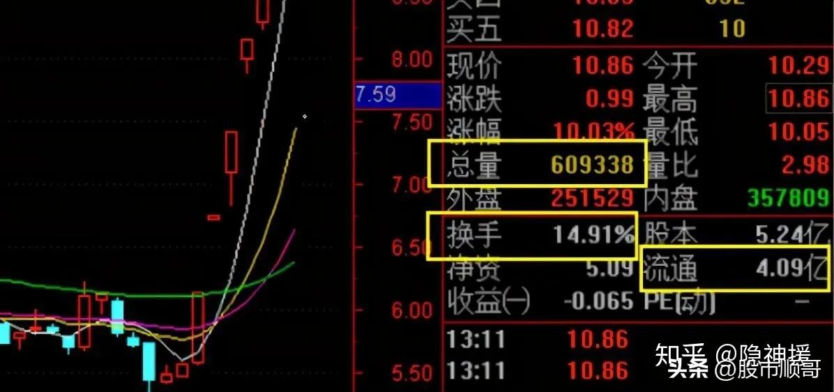学习股票选股知识,学习股市量化战法