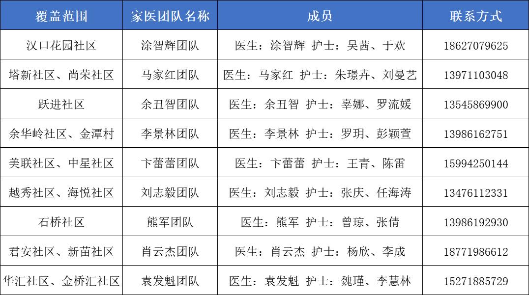 卫健委家庭医生最新消息,武汉市医生名单