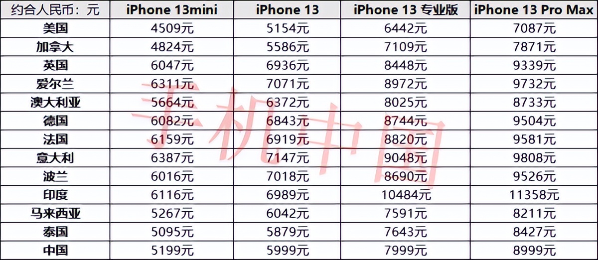iphone13降价国产手机现状,最新iphone手机排行榜