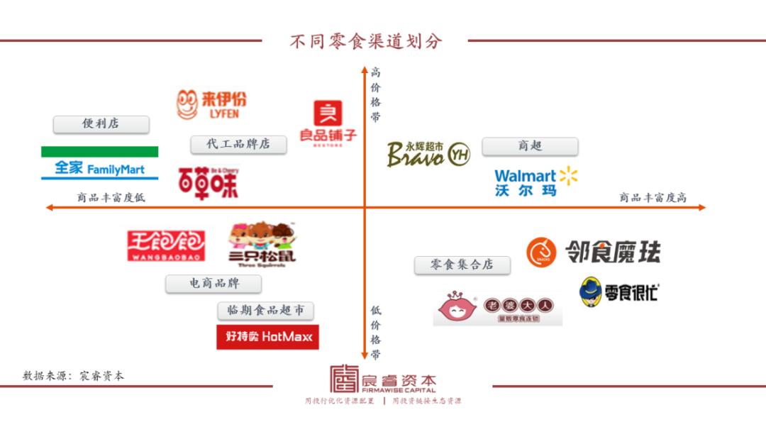 万字拆解“折扣连锁”成长之路:中国千亿级大玩家会是谁?